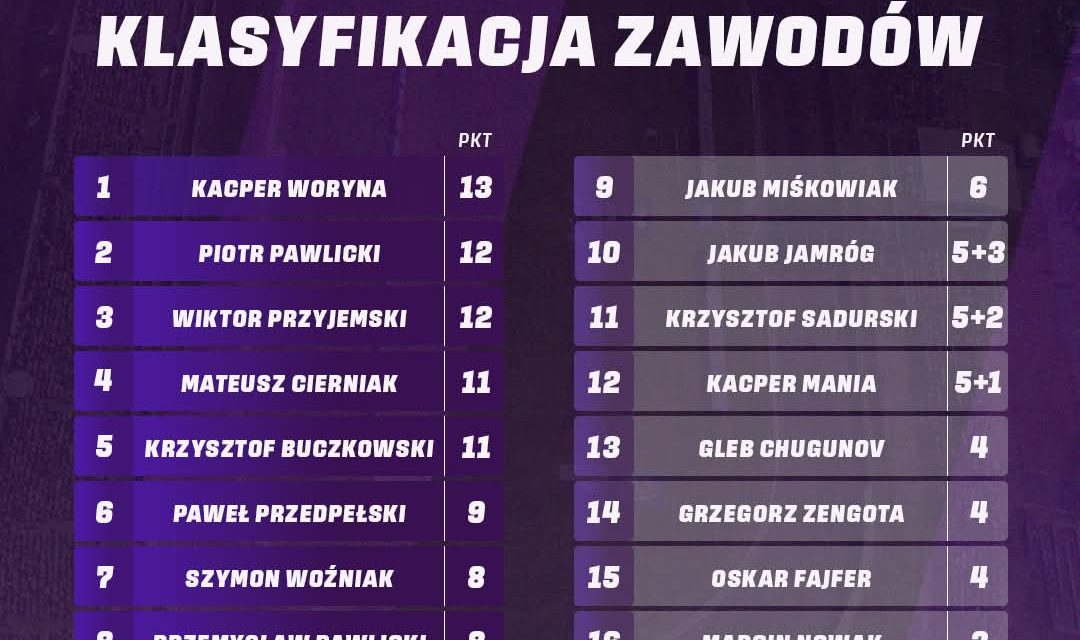 Piła poczuła wielki żużel