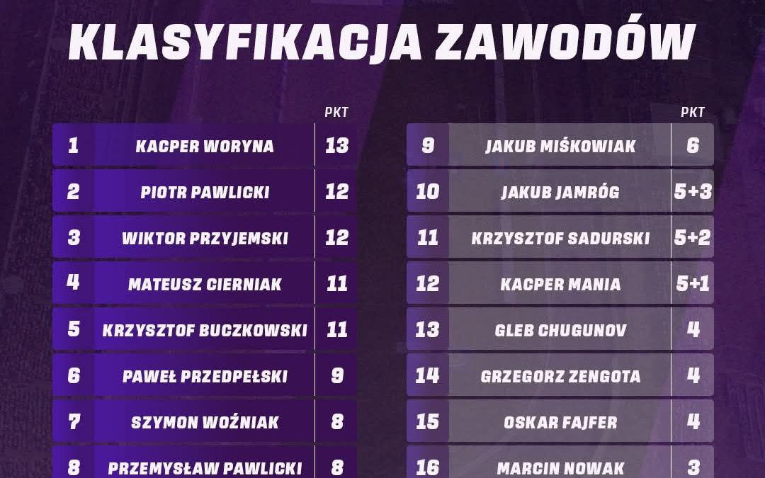 Piła poczuła wielki żużel