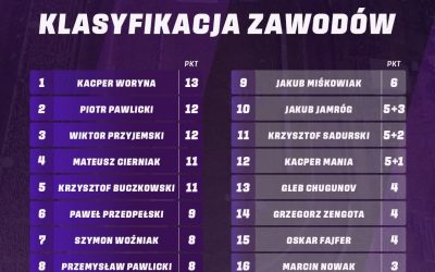 Piła poczuła wielki żużel